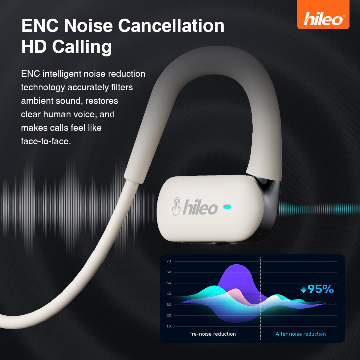 Hileo Hi77 Speakers bluetooth  - Sports Earphone Hook recension och pris