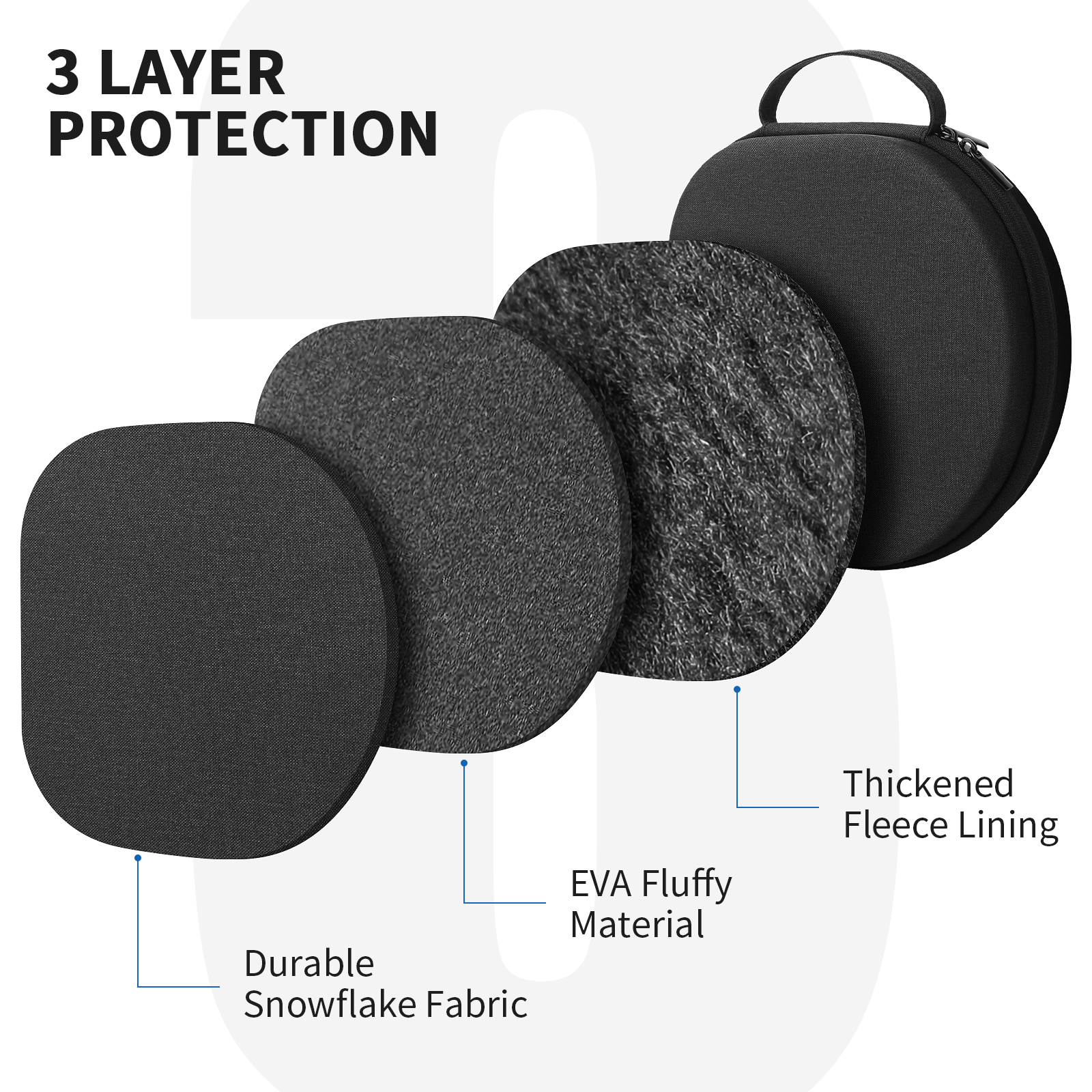 YINKE Smart Case for Apple Air - Headphone Case Hard recension och pris