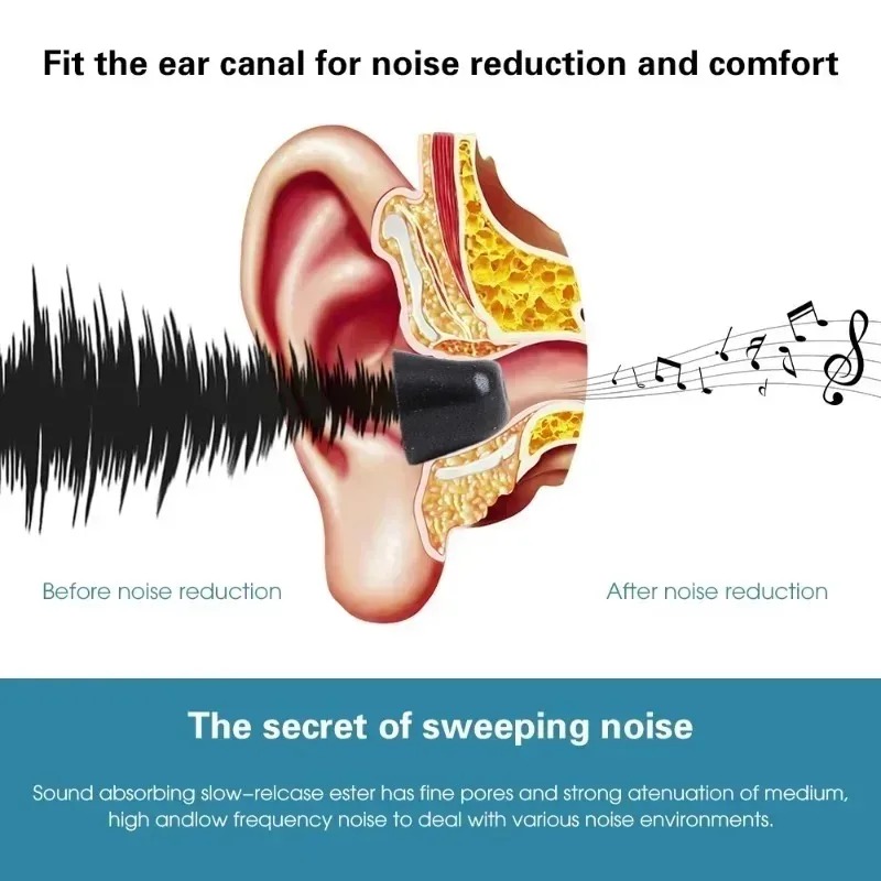 Soft Memory Foam Eartips for S - Earphone Foam Tip recension och pris